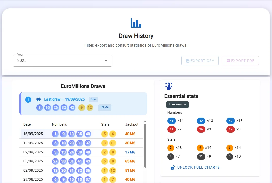 Ajoutez vos grilles favorites